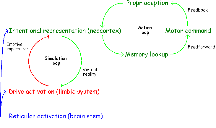 Intentionality diagram